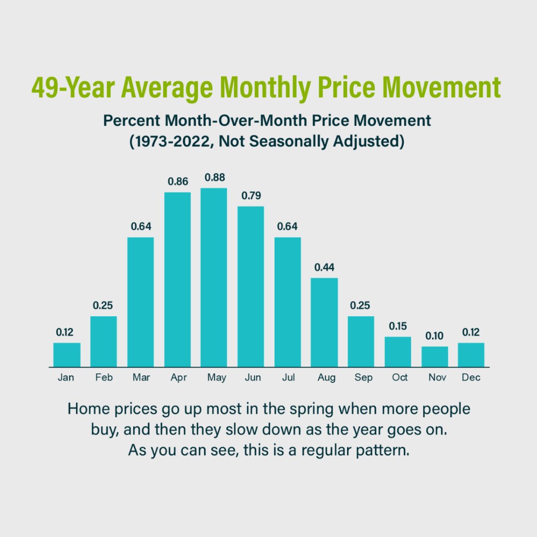 jocelynrrealtor's tweet image. Homehunting Tip: Your dream home awaits! Focus on your priorities to find the perfect match. Need help? Let&apos;s chat! 🏡✨ #HomeHunting #DreamHome #RealEstateExperts