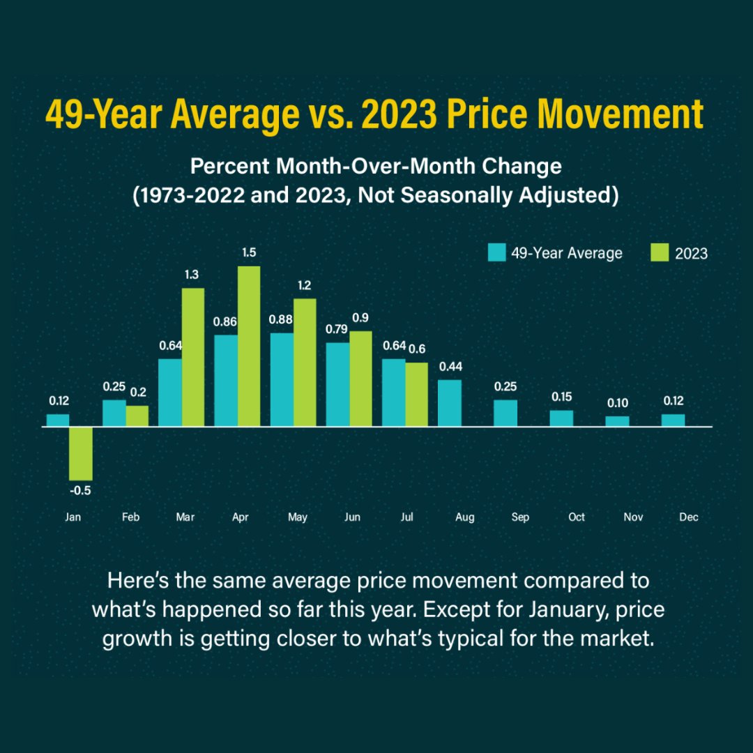 jocelynrrealtor's tweet image. Homehunting Tip: Your dream home awaits! Focus on your priorities to find the perfect match. Need help? Let&apos;s chat! 🏡✨ #HomeHunting #DreamHome #RealEstateExperts