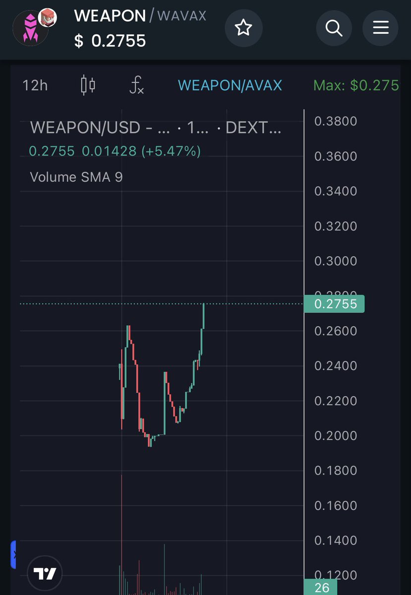 CryptoAshe's tweet photo. Now that $WEAPON is on @avax with ZERO tax upward price movement is imminent. Token has been holding at 2m marketcap for a year, there are simply no more sellers. Those who wanted out are gone. @_megaweapon_ is just getting started! https://t.co/YGpxXeFKnm