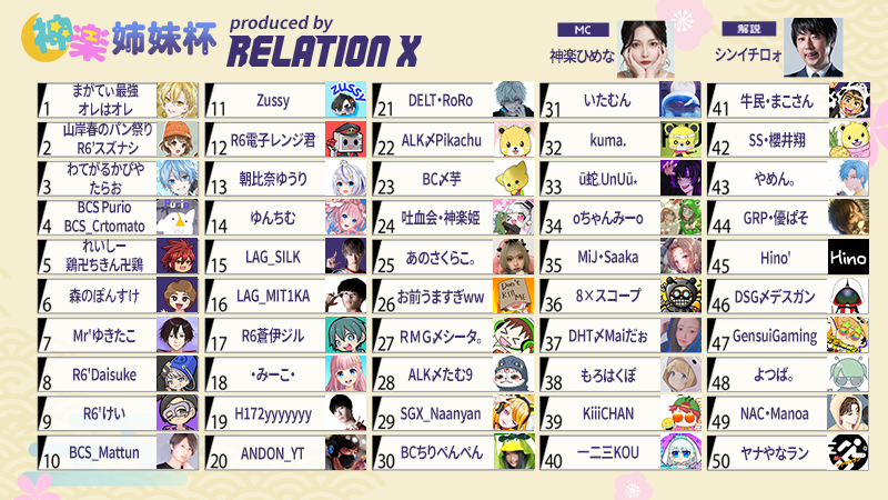 Mildom_Official's tweet image. ／
📢ロースター発表
『神楽姉妹杯 produced by RELATION X 』
＼

⏰開催日⏰
10月27日（金）20時～

PUBG MOBILE豪華配信者が出場する
コミュニティDUOカスタム🔥

45枠は当日視聴者解放✨

参加して豪華賞品を手に入れよう🙌

#ミルダム  #PUBGモバイル

詳細👇
activity.mildom.com/activity_modul…