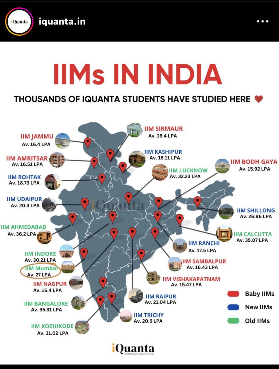 Ojas2811's tweet photo. IMPO: Chartered accountancy happens to be one of India’s most OVERRATED courses today. You slog hard-[very hard sometimes] for 4/5 years(even 8-10 years in case of people who do not clear it in the first few attempts), only to get very low average pays of 8-9 LPA and much worse (3-4 LPA) in Tier 2 cities. Infact we hire CAs for 30-35k a month, at my hometown, in Raipur. So I say it with a lot of "on ground" data at hand.

I find 5% of my peers at my MBA classroom are CAs- some even rankers etc, so it’s worth giving a thought - why do the best Chartered accountants of a nation, end up studying at B schools or end up doing courses like CFA, CPA, FRM, DISA etc?  The reason is EXTREMELY LOW SALARIES across the board. Big fours barely pay you 8-9 LPA at the entry level for tough audit roles of 10-12 hours of daily rigorous hardwork. (Note : A large portion of the MBA/PGDM course is covered in the ICAI curriculum, and in some cases in greater depth- so it has largely nothing to do with the knowledge quotient) 

(Also, honestly a CA usually has far more functional expertise esp in Accounting/ Finance etc than most other professions). BUT THE SAD BIT IS YOU DONT GET PAID FOR IT.  Similar pay is offered at Banks, the Industry at large etc.

(Forget the packages of a few dozen rankers where you look at the CTC and think oh he makes xyz amount. It’s a mirage.) Articles by the @TheKenWeb  did a fair bit of justice but were beaten down by the PR team of a few big shots at ICAI. 

In my case, the pay etc : it does not matter.  I’ve always had my entrepreneurial inclinations and never really wanted to do a job and will never do one. I happen to be an investor too, largely equity and some angel investing.  (Though I have worked with EY and another Mumbai Mid Sized CA firm in the past),

but via this Tweet I do wish to ask all the position bearers at the ICAI, why do they not put a minimum CTC clause for companies that come for placements? Is it fair on a middle class guy who works/studies hard, for 5+ years to get JUST 8LPA at Tier 1 cities like Delhi/ Mumbai and make a ‘discretionary consumable post tax income’ of 5-6 lacs? How does he even save anything? Sad and shameful.

We have hundreds and thousands of teachers, and the "CA coaching business is booming", but even Bcom Graduates at Tier 1 colleges of DU (@UnivofDelhi ) and St Xavier's, Kolkata end up getting a similar entry level packages with much lesser efforts in studies. (And trust me I say it with personal experience, getting high scores in CBSE Exams aint THAT difficult. I got a 97%, enrolled for my BCom Hons at Hansraj College, in DU). 

And then we people, all of us from CA Fraternity have all the same decade old coverups in the world where we post photos of Kumar Mangalam Birla and Piyush Goyal being CAs, very recently even Kotak Bank's new CEO was lauded for being a CA. (post @udaykotak stepped down). I mean proud of it, but not proud of a lot many other things!

I think a large part of teachers and students don't raise their voice from the fear of getting professional misconduct notices from the institute but we live in a democracy after all, somebody has to ask these questions.

Data : (Source ICAI's 74th Annual Report)

Average Salary at 55th edition of Campus Placements (ICAI) (For Dec'21 attempt) = 10.57LPA

Average Salary at 56th edition of Campus Placements (ICAI) (For May'22 attempt) = 12.48LPA

Just for reference, even the 98th B-School in the country (source: Rankings for management colleges as per NIRF, 2023), IIM SIRMAUR has an average pay of 16.4 LPA.

And if you think getting into an IIM is tough, (ask yourself is it tougher than doing CA) have attached the Average salaries for Non IIMs too. 

SPJIMR, Mumbai for example has an average pay of 33LPA, when we talk of non iim's. (more than the HIGHEST PAY at ICAI's campus placements)

And for people who think/say "But CA is cheaper"- buddy, getting an education loan and repaying it is EASIER. You make 3x the salary for the rest of your life. 

In short, ICAI needs to buckle up, big big time on placements. 

https://t.co/Icp0bJ3sh0

So, is there a hope for any progress @theicai @JainNirmal @nsitharaman @FinMinIndia  @kdhiraj123 @neerajarora91 @swapnil_patni @caparveensharma @esarthakjain @BhanwarBorana @CARajKumar1 @ABPNews @moneycontrolcom @ETMarkets @ETNOWlive @TVMohandasPai #ICAI #icaiexams #CA #CharteredAccountant #CharteredAccountancy