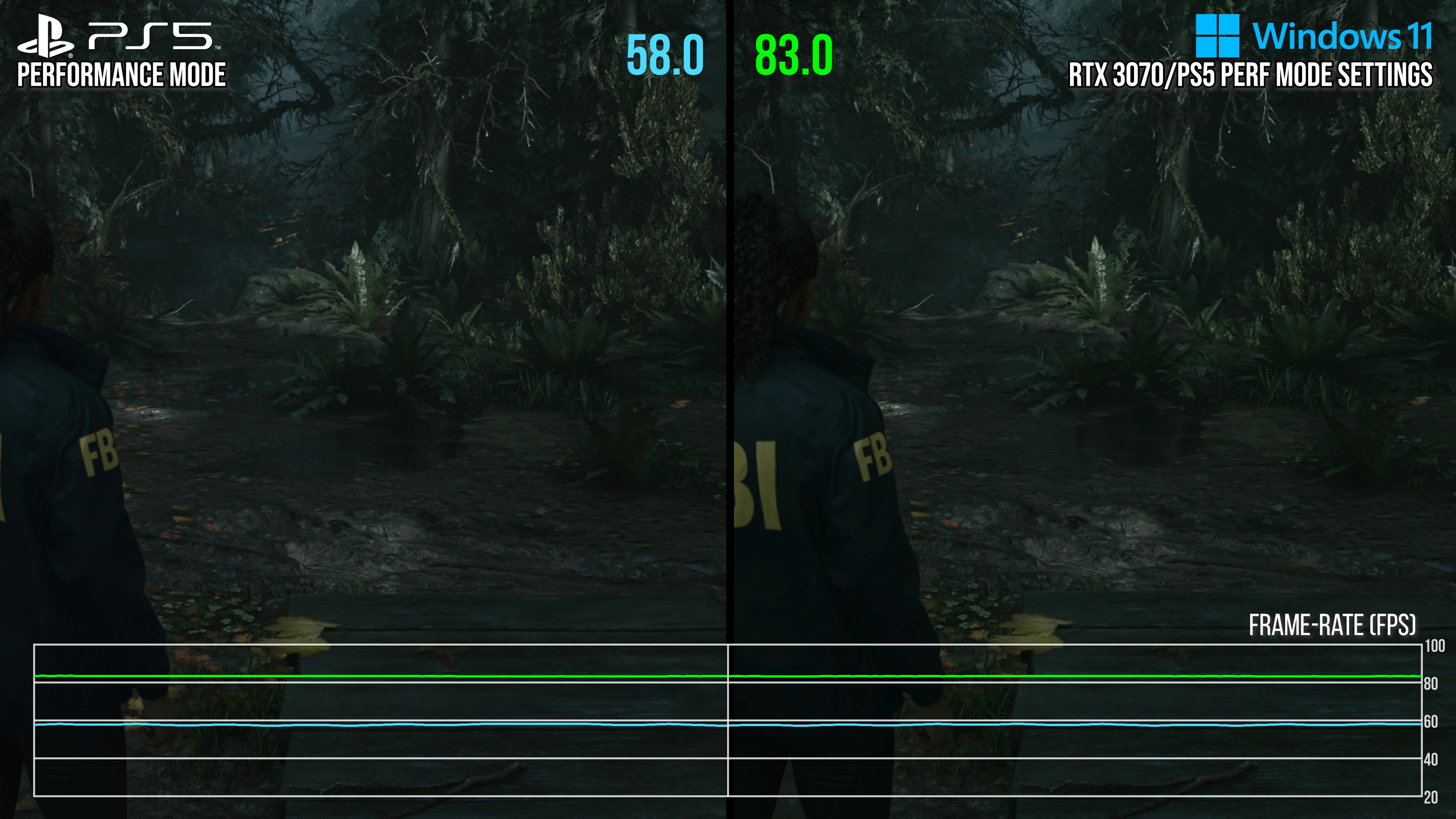 Alan Wake 2 precisa de RTX 3070 para rodar a 1080p e 60 FPS - Adrenaline