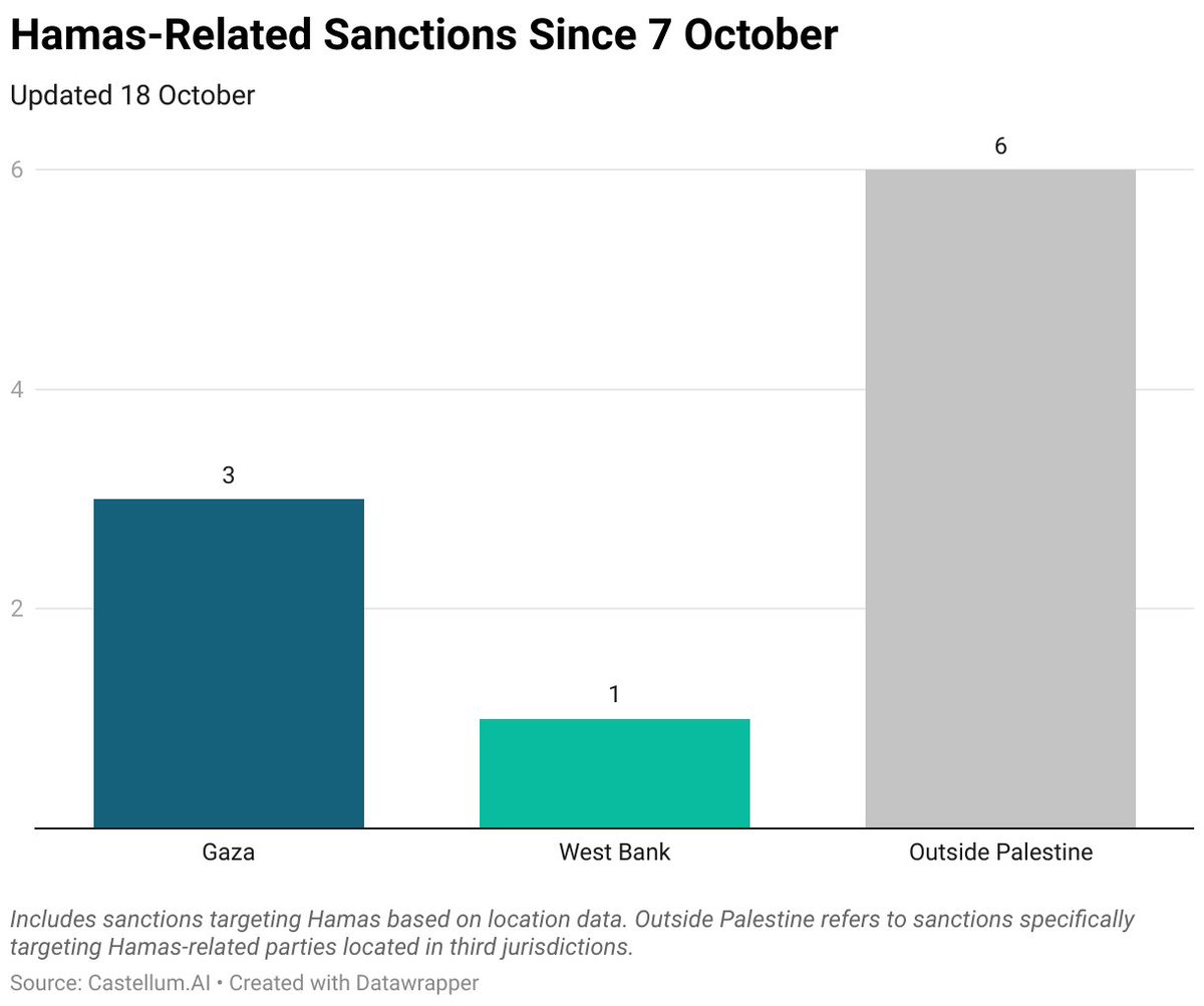 Castellum.AI tweet media