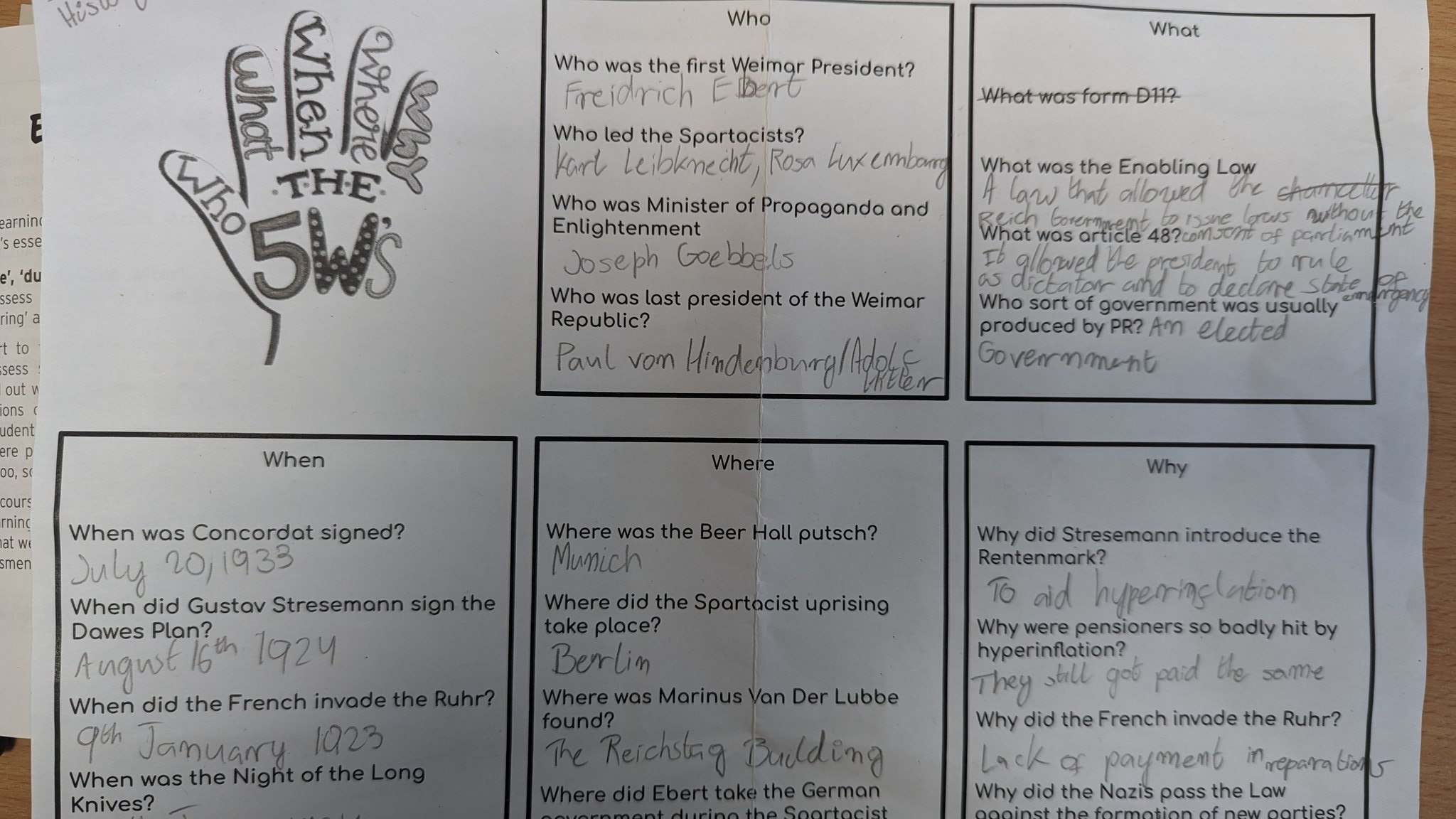 5ws Worksheet Richie Benaud Worksheets | Influence On Cricket