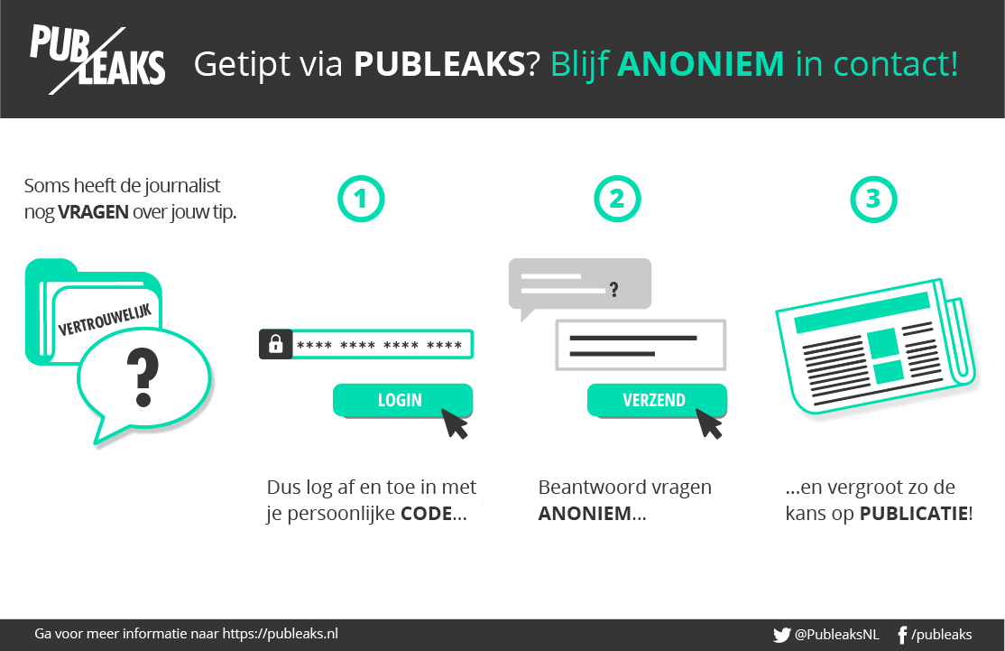 Deel je tip anoniem met media van je eigen keuze, via Publeaks.nl . En vergroot daarna de kans op publicatie, door beschikbaar te zijn voor vragen van journalisten. Kom terug naar de website en log in met de code die je bij je melding kreeg.