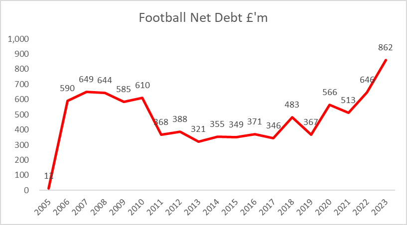 Kieran Maguire tweet media