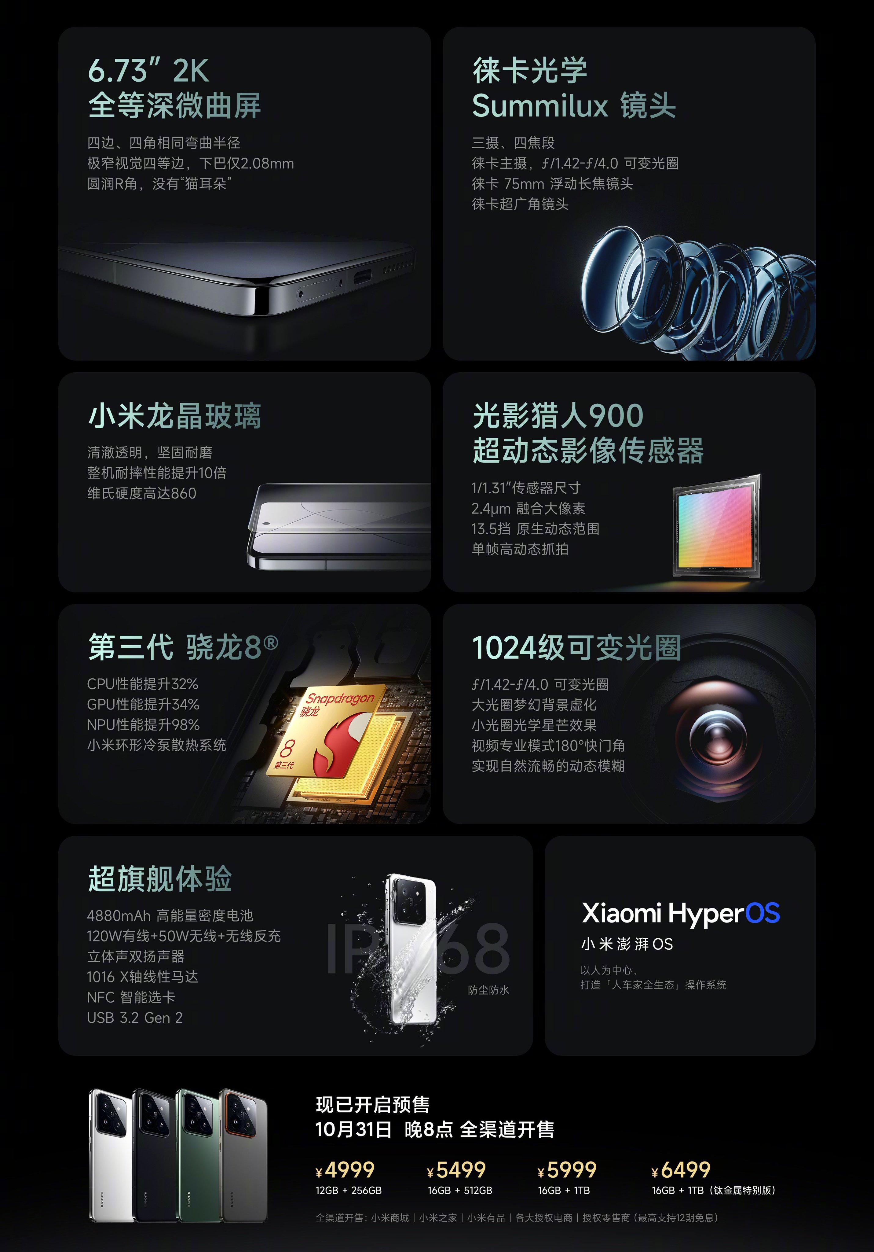 Xiaomi 14T Pro Specification And Release Date - Techring
