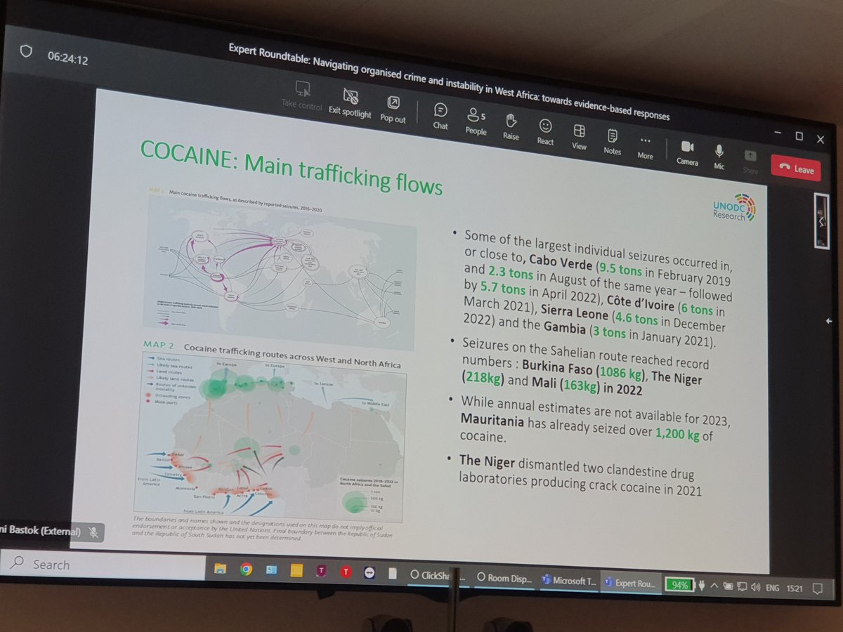 Amado_de_Andres's tweet photo. #HappeningNow: @UNODC_WCAfrica presenting the preliminary conclusions of TOCTA on Drugs in the Sahel. @unis_sahel #KnowledgeProducts @MarDieye @AminaJMohammed https://t.co/eVLQZs3pXB