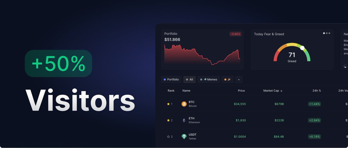Mobula usage pumping along with the market 🤝

Thanks for using our platform!
More to come...💎