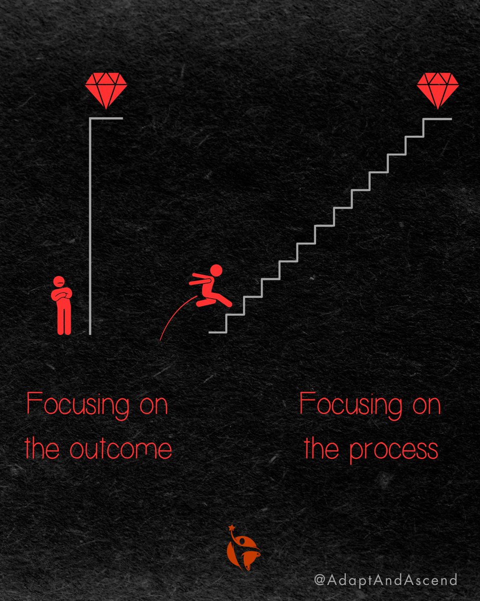 AdaptAndAscend's tweet photo. 10 Rules of Success and Fulfillment.

[Thread]

1. https://t.co/H4Oz6Oat4U