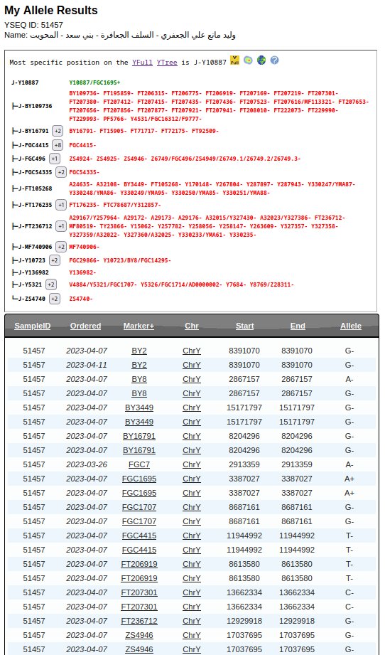 جينات اليمن Yemen's genes tweet media