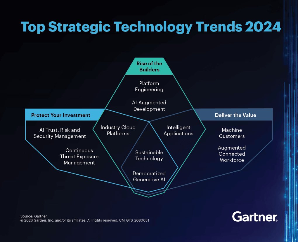 Gartner's top 10 strategic technology trends zdnet.com/article/ai-dom… @Gartner_inc via @ValaAfshar @SpirosMargaris @antgrasso @Damien_CABADI @BetaMoroney @NeiraOsci @FGraillot @mikeflache @paula_piccard @Nicochan33 @globaliqx @Xbond49 @UrsBolt @TheRudinGroup @RAlexJimenez