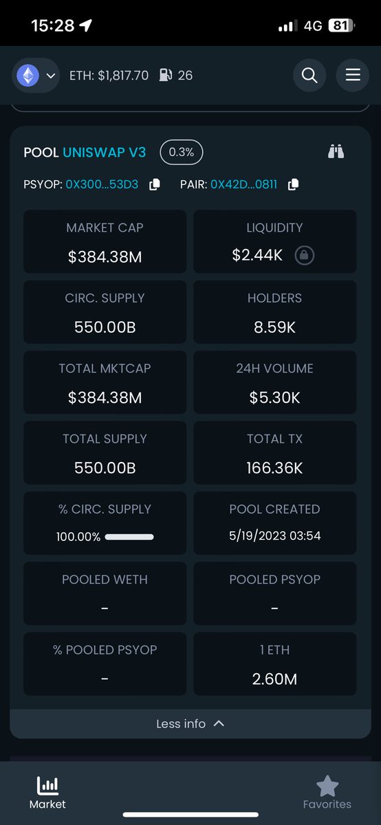 @fudzilla2000_q @eth_ben @psyopeth That’s the one 😂
24h trading volume is $5.3K and the 2 top wallets hold 98.09% of the supply 🤡
But hey… it’s a $PSYOP 😵‍💫