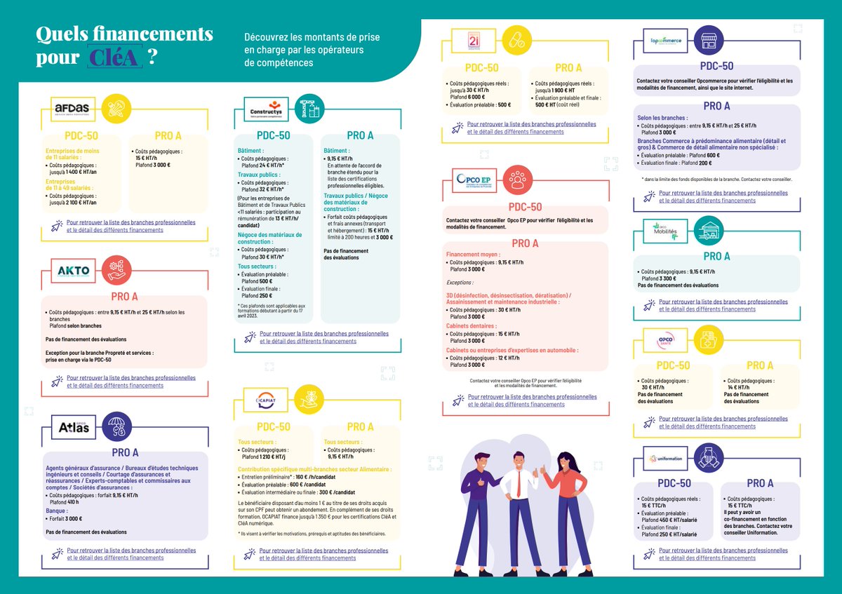 [🔢 Infographie] Cette infographie présente les modalités de financement de la certification CléA pour chaque branche professionnelle des 11 OPCO. 
✅ Ces financements sont valables pour toute l’année 2023. cc <a href="/TPro_IDF/">Transitions Pro Île-de-France</a>