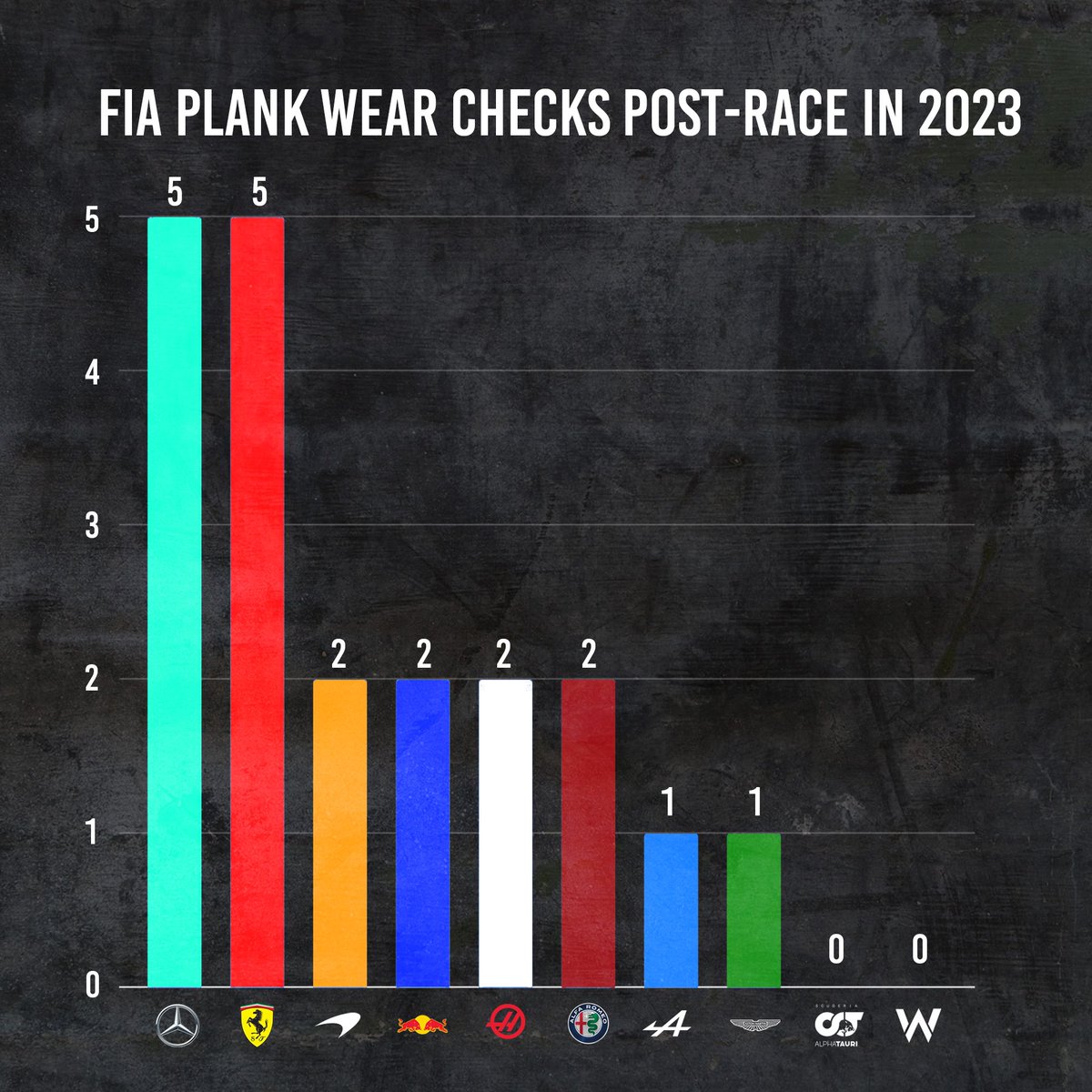 fastpitstop's tweet photo. This doesn’t look „randomly“ chosen… https://t.co/JEYTE5qqBC