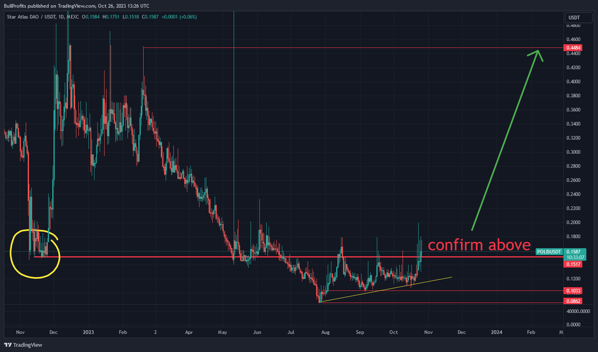$POLIS come on, you can do it :) 
#staratlas