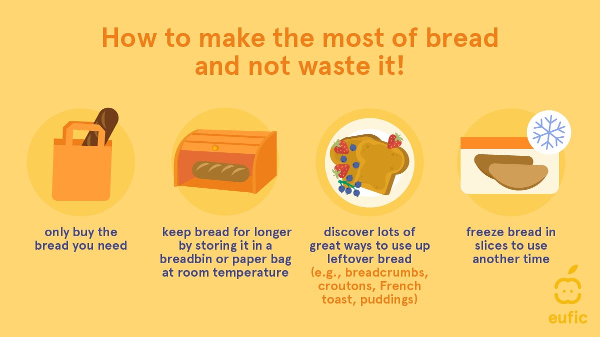 EUFIC's tweet photo. #DidYouKnow that bread is one of the most consumed foods but also one of the most wasted foods in the world? 🍞🗑️
Help us change this! Check out these tips and discover how to make the most of your bread and reduce #BreadWaste. https://t.co/vzoYl8oIXL