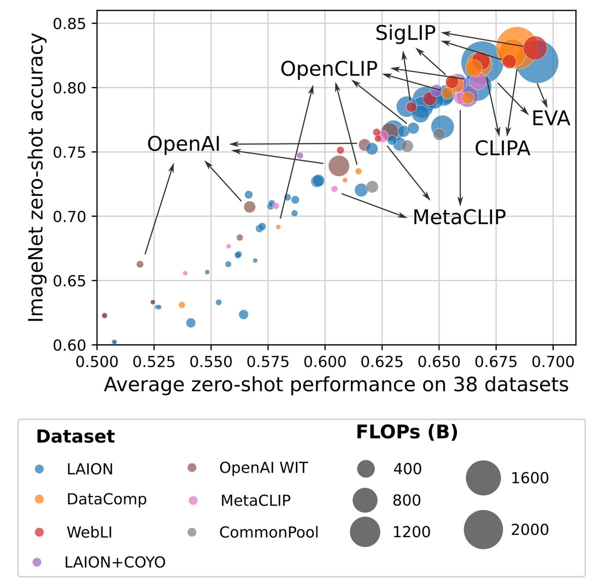 Gabriel Ilharco tweet media