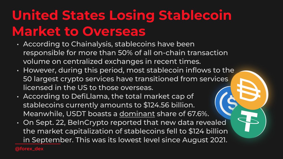 United States Losing Stablecoin Market to Overseas!

forexdex.me 
#forexdex #forex #trading #yuan #usdc #tether #Bitcoin #forextrading #stablecoin #eurostable #dollar #CBDC #blockchain #usdt #chainanalysis #defilama