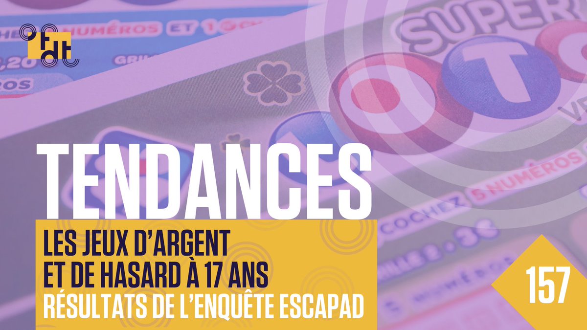 OFDT's tweet photo. #JAH #ESCAPAD | Retrouvez les dernières données sur les pratiques de jeux d’argent et de hasard à 17 ans dans le numéro Tendances 157 ➡️ https://t.co/jpMx6vWsCW
Le communiqué de presse ➡️https://t.co/yXMWnREeQ3 https://t.co/fQJJl4Kcnj