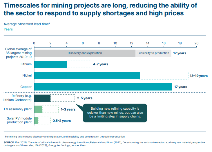 hilldanr's tweet photo. This report is underappreciated. #leadtimes https://t.co/LZdk8Tq3ke