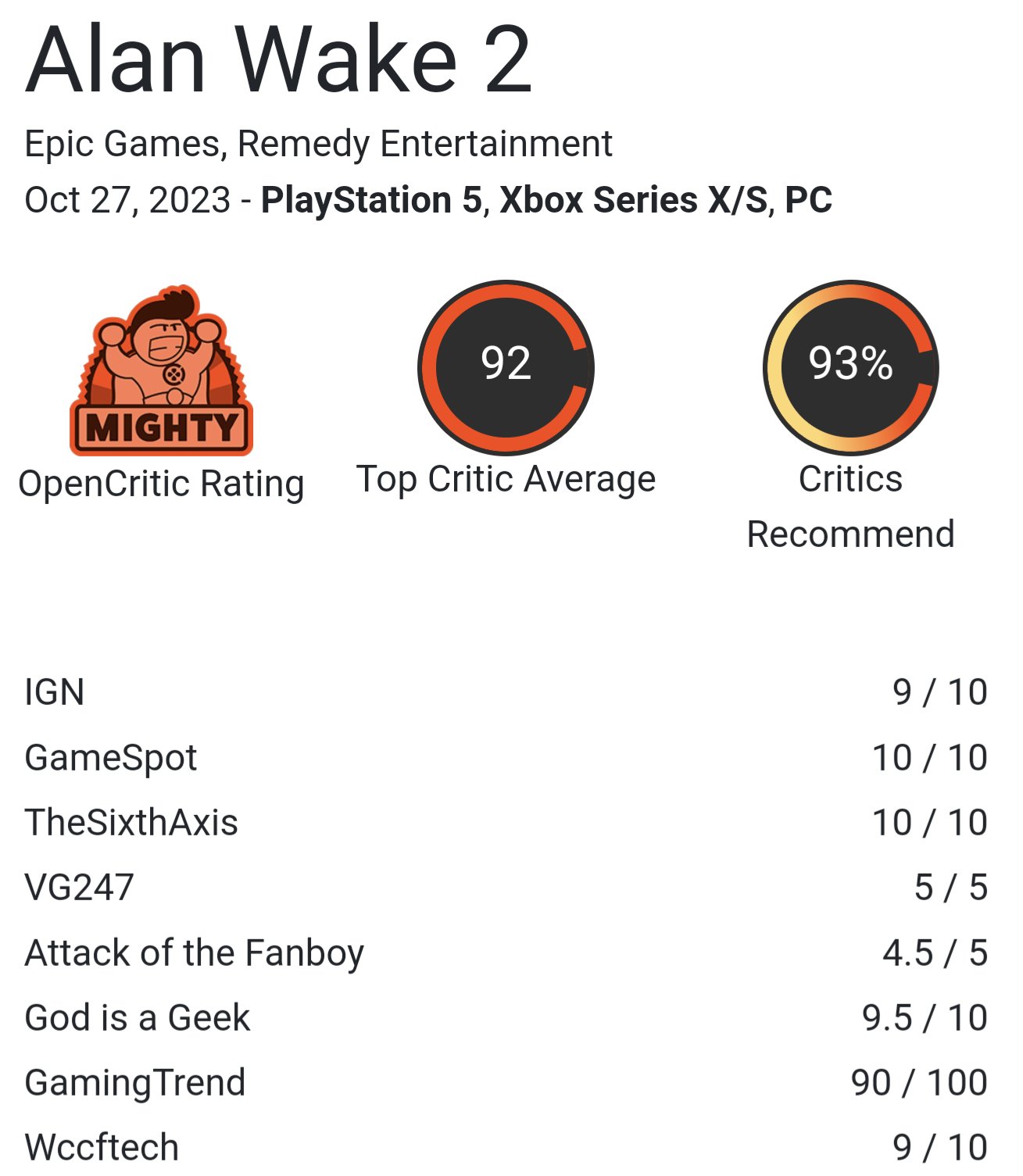 What Review Score Would You Give Alan Wake 2?
