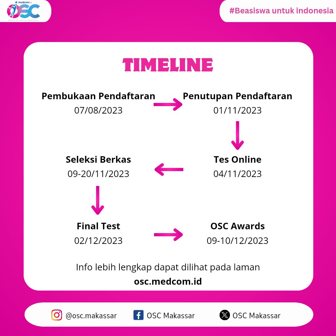 OSCMakassar's tweet photo. 6 HARI LAGI?😱

#SobatOSC, jangan lupa untuk daftarkan diri kamu di https://t.co/HJARTgQ0pI untuk mdndapatkan kesempatan berkuliah dengan beasiswa sampai lulus dari 21 kampus ternama di Indonesia. 

#oscmedcom23 #oscmedcomid #oscmedcom #infobeasiswa #beasiswakuliah #infokuliah https://t.co/7kVHzceL4q