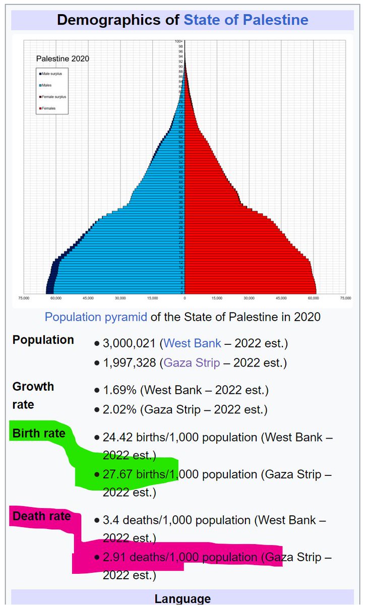 sandoku2020's tweet image. Can't argue with the real numbers:
the Death Rate in #Israel is almost twice more than in #Gaza .
#IsraelHasTheRightToExist #Statistics #Israel_under_attack