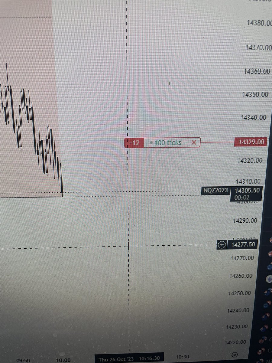 A textbook ‘22 model into the NDOG playing into this London raid.  

Super clean price delivery.  

Scaled in to then get out.  

Plenty is enough.