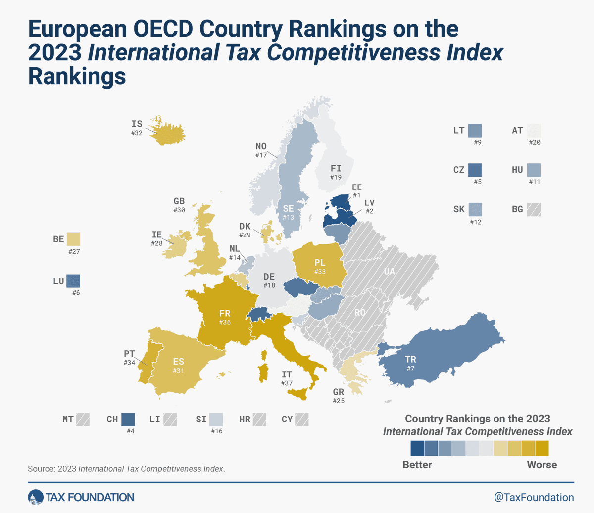rielcano's tweet photo. Ranking del Índice de Competitividad Fiscal Internacional #ITCI:
🇪🇪 Estonia
🇱🇻 Letonia
🇳🇿 Nueva Zelanda
🇨🇭 Suiza
🇨🇿 República Checa
🇱🇺 Luxemburgo
🇹🇷 Turquía
🇮🇱 Israel
🇱🇹 Lituania
🇦🇺 Australia
…
🇪🇸 España en el puesto 31
⬇️Más info en #NovedadesRED.
https://t.co/t7eg5DUTQr https://t.co/yORENyrvvZ