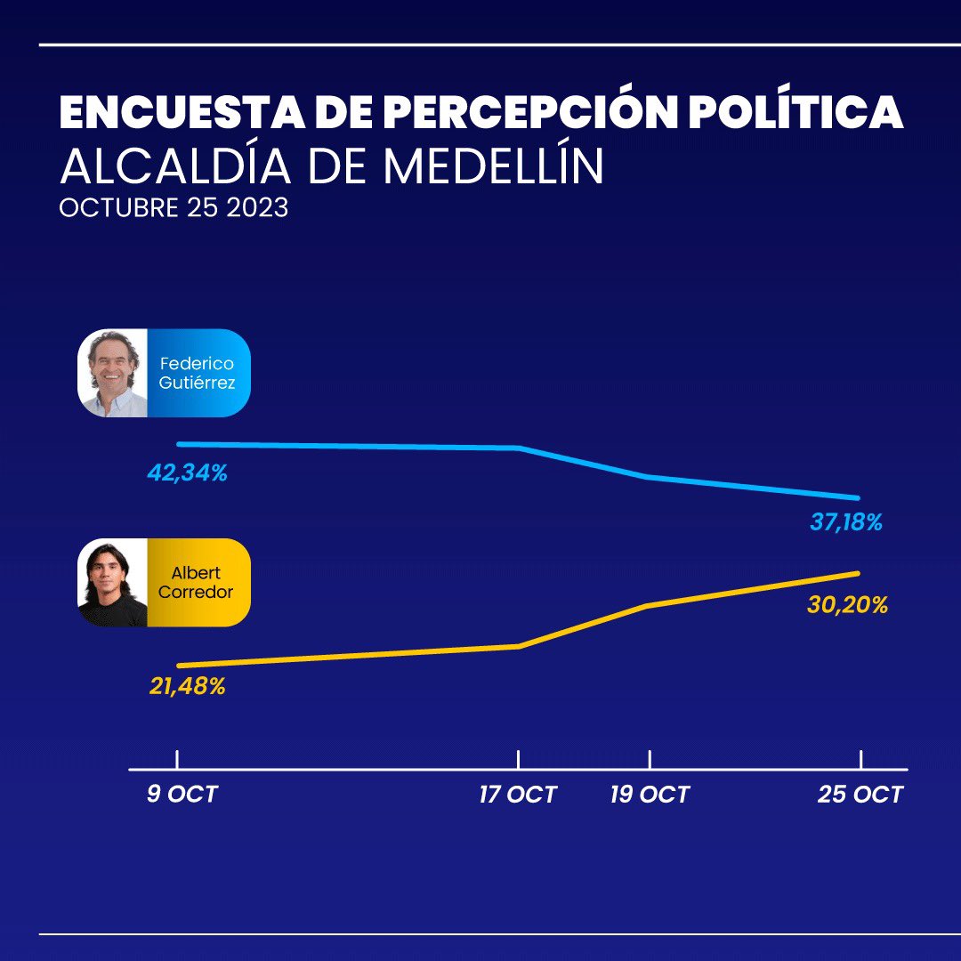 Albert Corredor tweet media