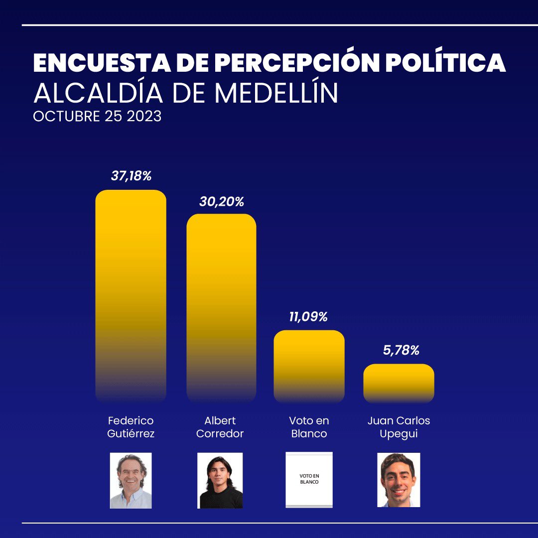 Albert Corredor tweet media