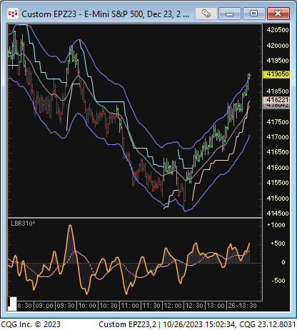 LindaRaschke's tweet photo. Don't underestimate the power of a  trail stop on a 2 minute SP chart....This is a version of Welles Wilder's Volatility ATR work he published in 1978.   Set it and forget it at key points. https://t.co/9eVLE0gwpq