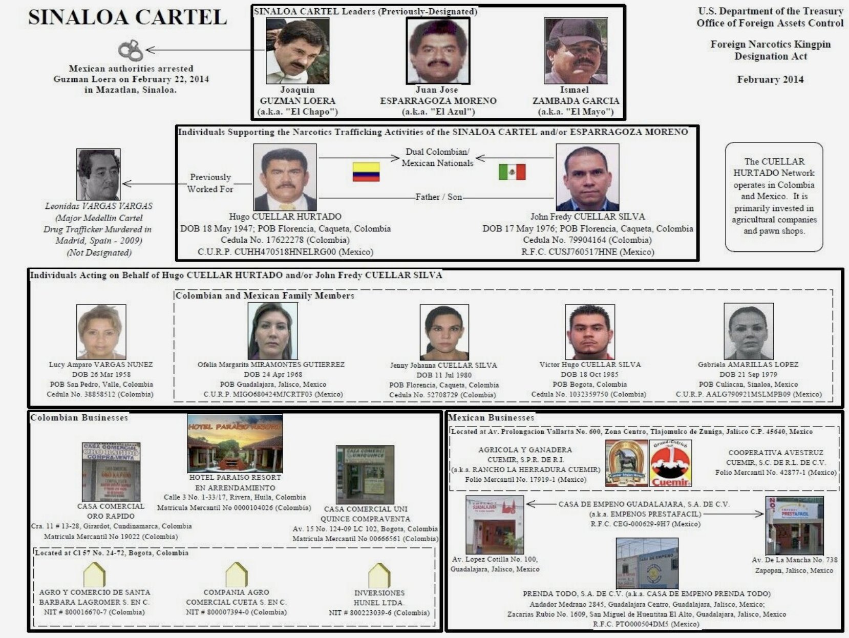 Cartel Meaning, Vs Mafia, Examples, Purpose, Types, 59% OFF