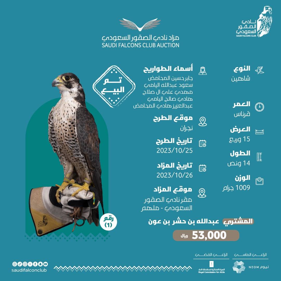تم البيع بمبلغ 53,000 ريال سعودي
شاهين قرناس - طرح نجران

⁧#مزاد_نادي_الصقور_السعودي⁩ 2023
⁧#نادي_الصقور_السعودي⁩ 𓅃
