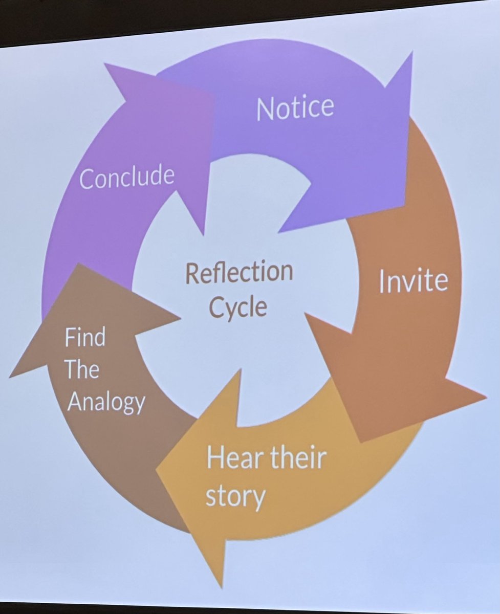 The cycle of removing #mathematics trauma!  #NCTM2023 #MCIULearns #SEL #iu23in23