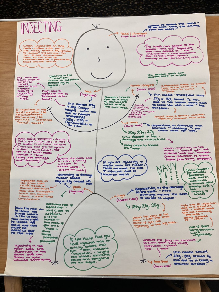 KFxNews's tweet photo. Two days of #saferinjecting #nsp training. Great participants but Izzy went above and beyond with this exercise 👏 @SSJCharity https://t.co/HZGXmBoYLb