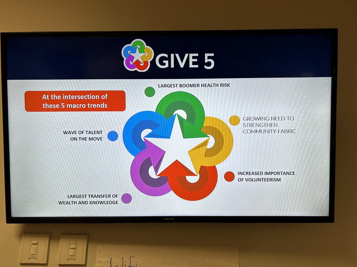 SGF Give 5 tweet media