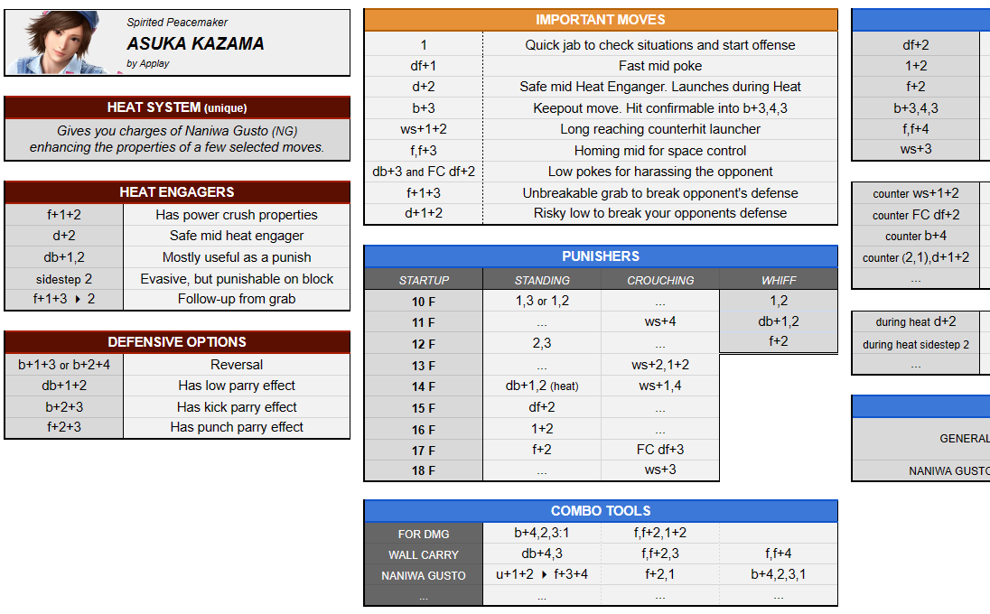 I've started working on the TEKKEN 8 LIBRARY.

If you wanna contribute, feel free to join my Discord server. I'm mostly looking to know Heat uses, key moves and punisher to make it easier to finish these guides once the game is out.

🔗discord.gg/3c786SX3rj