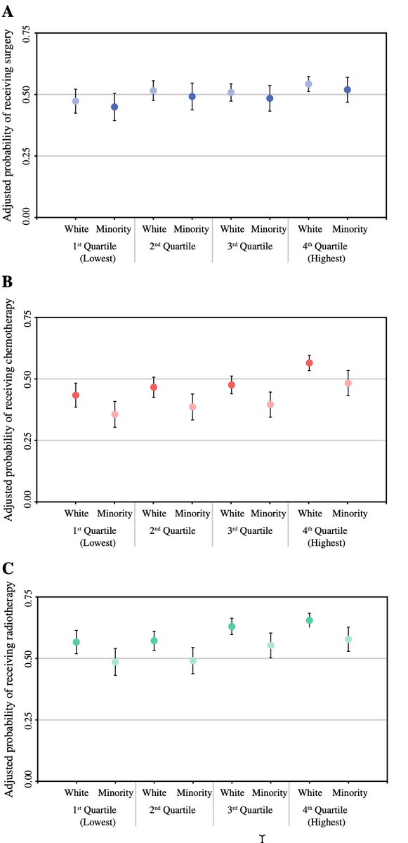 DataVizMed's tweet photo. w12: Original vs. Replica     

error bars for % and CIs,
faceted plots  

sharing #rstats experiences via the replication of published articles 
#dataviz #datavizmed 

🔗website + github page: https://t.co/kPD6E0XjXg https://t.co/lDGllmkeGG
