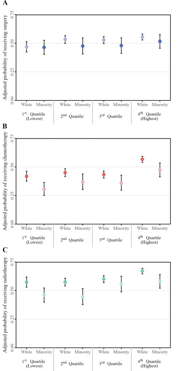 DataVizMed's tweet photo. w12: Original vs. Replica     

error bars for % and CIs,
faceted plots  

sharing #rstats experiences via the replication of published articles 
#dataviz #datavizmed 

🔗website + github page: https://t.co/kPD6E0XjXg https://t.co/lDGllmkeGG