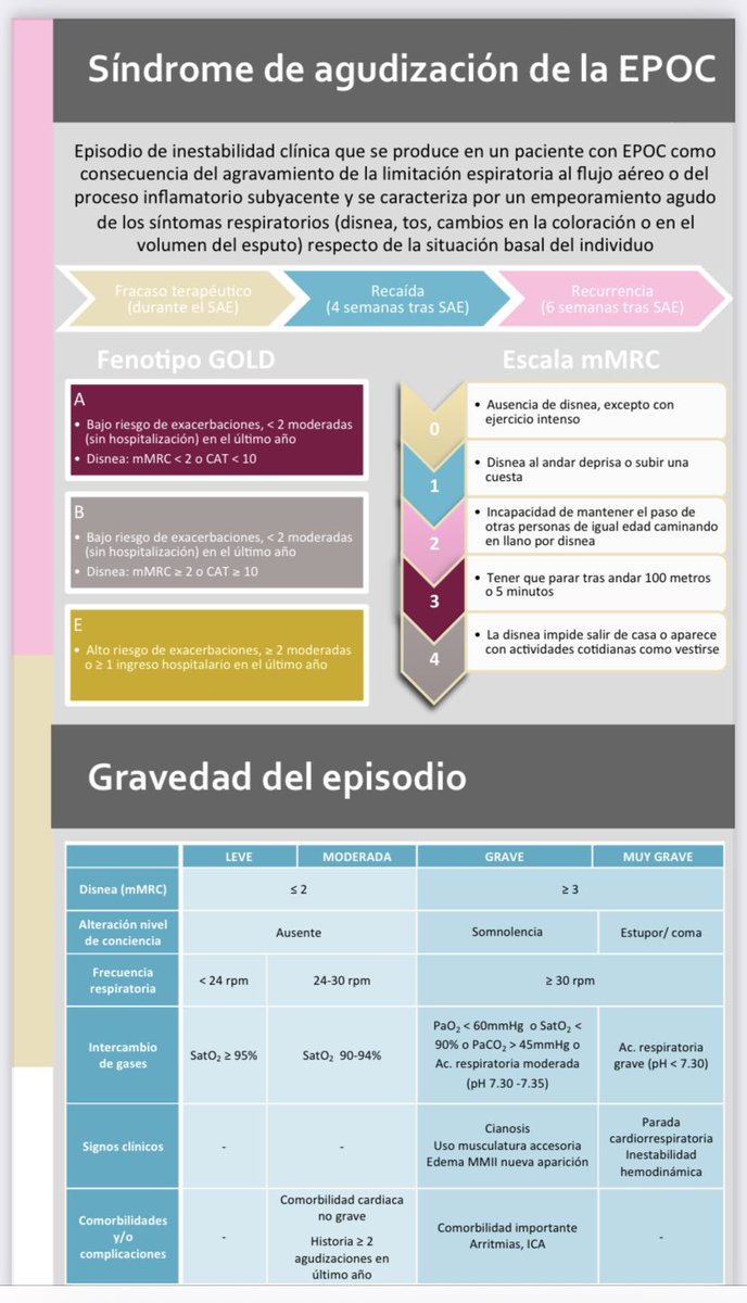 Urgencias Clínico Valencia tweet media