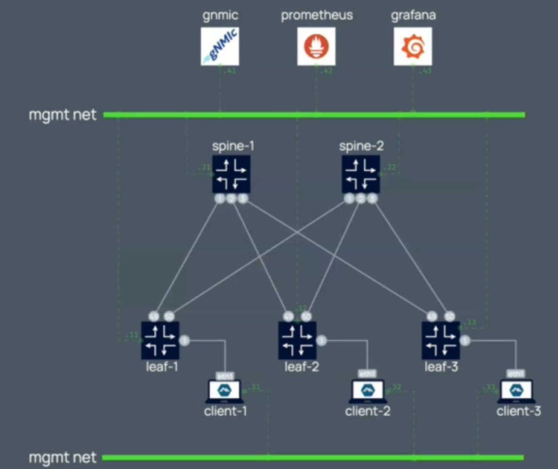 techfieldday.com/appearance/nok…, <a href="/ntdvps/">Roman Dodin</a> showcases a cool telemetry lab. #nfd33 #nokia