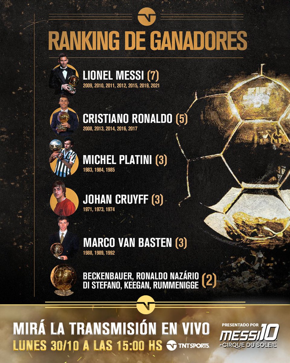 TNTSportsAR's tweet photo. LOS QUE MÁS TIENEN 🔥
Lionel Messi es el máximo ganador del galardón en la historia y va en busca del OCTAVO.
El lunes viví la gala del Balón de Oro por TNT Sports 🏆
#MessiCirque @MessiCirque @popartmusicarg https://t.co/cTgnWBTVgh