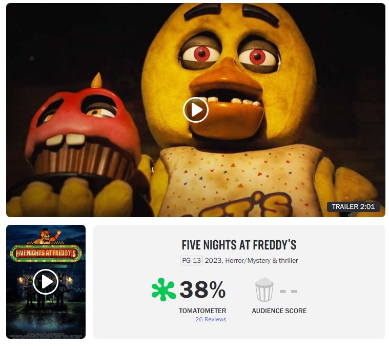 No, The FIVE NIGHTS AT FREDDY'S Movie Is Not 3 Hours Long