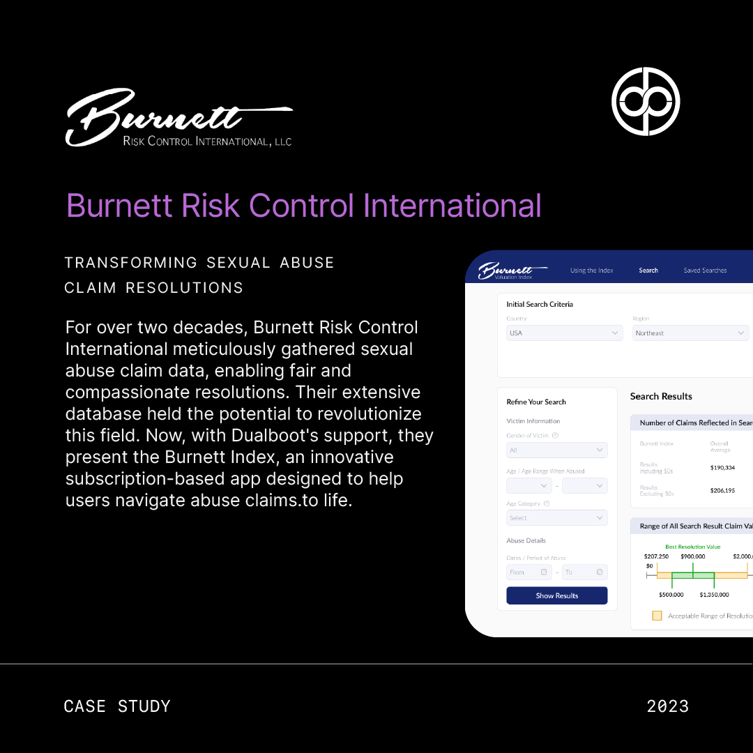 dualboot_ptrs's tweet image. We partnered with Burnett Risk Control International to help them transform decades of data into the Burnett Index, an app designed to help users resolve sexual abuse claims. 

🔗 Read more in our detailed case study lnkd.in/dZupT_YE

#DualbootPartners #SoftwareDevelopment
