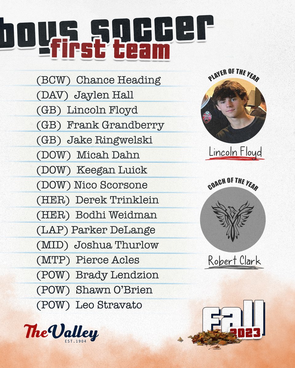svlsports's tweet photo. We would like to congratulate our 🏆 League Champion in Boys Soccer, the Grand Blanc Bobcats, along with Player of the Year - Lincoln Floyd (GB), Coach of the Year Robert Clark (Saginaw United) and all of our All-Conference Honorees! https://t.co/KALeZhJKRI