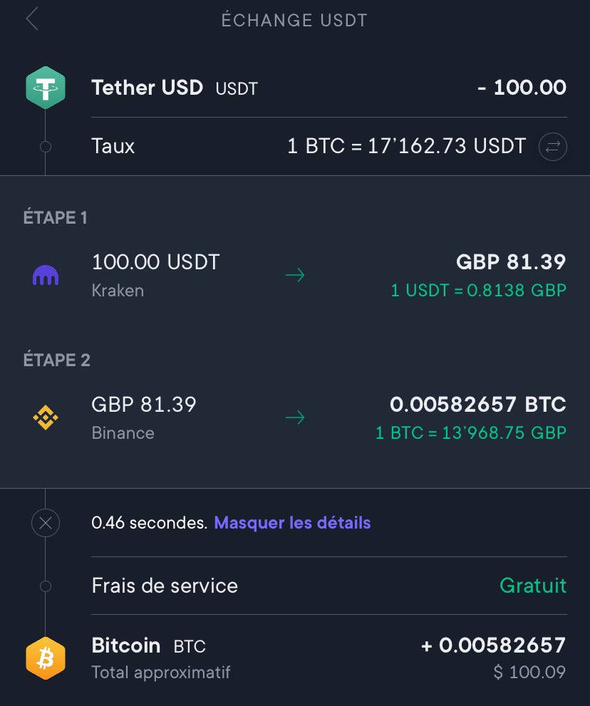 BorgyWalker's tweet image. Le Smart Engine de @SwissBorg révolutionne l'investissement #crypto en agissant comme un méta-échange, assurant les meilleurs prix et une facilité d'échange entre divers actifs, semblable à Skyscanner ✈️ pour les #cryptomonnaies. 🚀💰

#smartEngine #SwissBorg