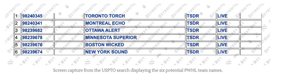 wyshynski's tweet image. Was just calling around on this today, and Clark's done it again. 

Look, I know trademarks can be tough to get around for unique names ... but the Boston Pride becoming the Boston Wicked? 🤮🤮🤮