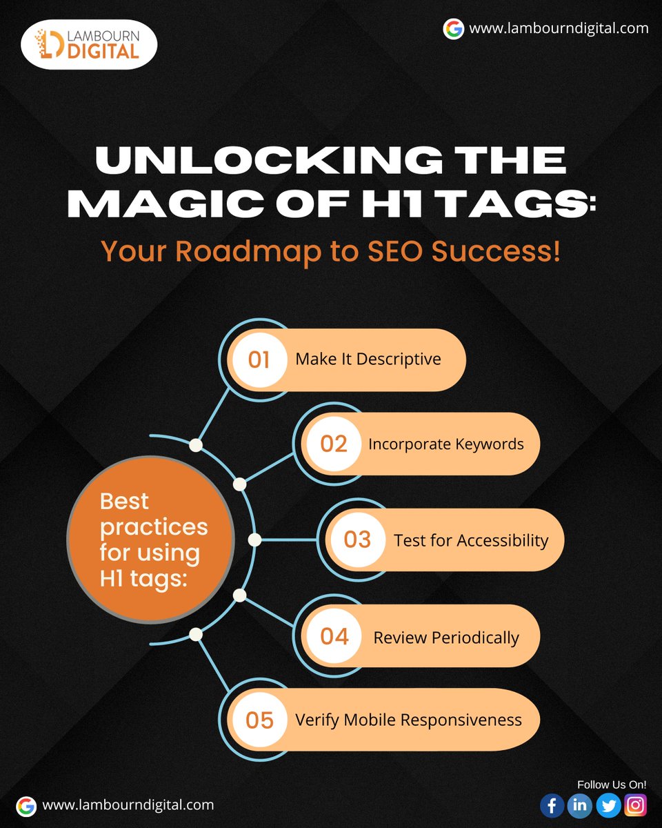By following these best practices for H1 tags, you can improve your website's #SEO, #userexperience, &amp; overall organization, making it easier for both visitors and search engines to understand and navigate your content.

#seo #tags #digitalmarketing #marketing #digitalmarketing